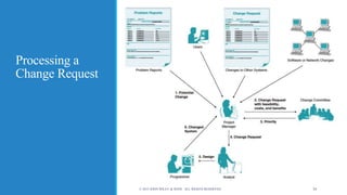 Processing a
Change Request
© 2015 JOHN WILEY & SONS. ALL RIGHTS RESERVED. 34
 