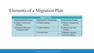 Elements of a Migration Plan
© 2015 JOHN WILEY & SONS. ALL RIGHTS RESERVED. 8
 