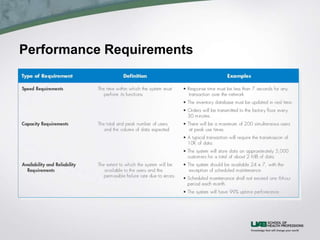 Performance Requirements
 