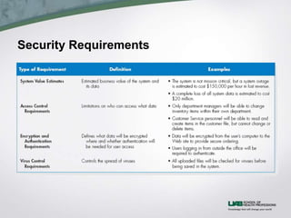 Security Requirements
 