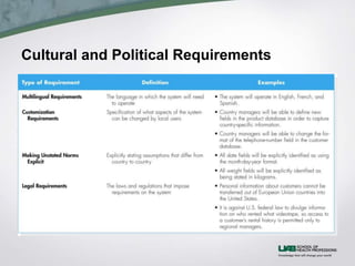 Cultural and Political Requirements
 