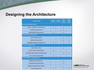 Designing the Architecture
 