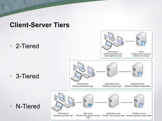 Client-Server Tiers
• 2-Tiered
• 3-Tiered
• N-Tiered
 