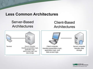 Less Common Architectures
Server-Based
Architectures
Client-Based
Architectures
 