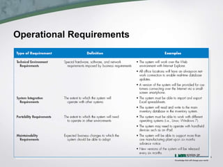 Operational Requirements
 