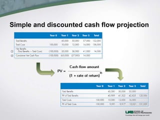 Simple and discounted cash flow projection
 