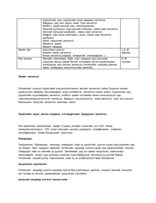 Цээжний гялтанд шингэн хуралдах | PDF