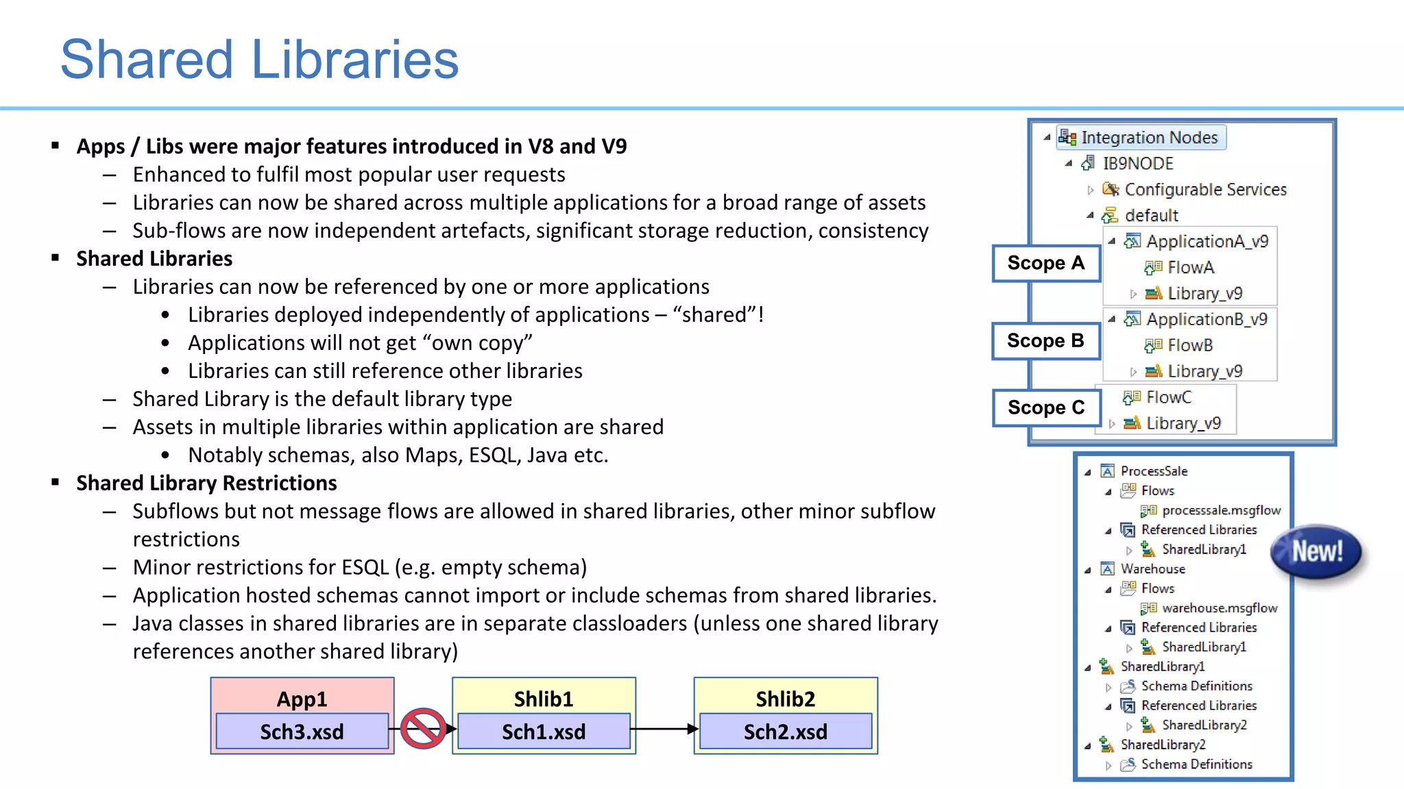 Shared Libraries
Shlib2
Sch2.xsd
Shlib1
Sch1.xsd
App1
Sch3.xsd
Scope A
Scope B
Scope C
 Apps / Libs were major features introduced in V8 and V9
– Enhanced to fulfil most popular user requests
– Libraries can now be shared across multiple applications for a broad range of assets
– Sub-flows are now independent artefacts, significant storage reduction, consistency
 Shared Libraries
– Libraries can now be referenced by one or more applications
• Libraries deployed independently of applications – “shared”!
• Applications will not get “own copy”
• Libraries can still reference other libraries
– Shared Library is the default library type
– Assets in multiple libraries within application are shared
• Notably schemas, also Maps, ESQL, Java etc.
 Shared Library Restrictions
– Subflows but not message flows are allowed in shared libraries, other minor subflow
restrictions
– Minor restrictions for ESQL (e.g. empty schema)
– Application hosted schemas cannot import or include schemas from shared libraries.
– Java classes in shared libraries are in separate classloaders (unless one shared library
references another shared library)
 
