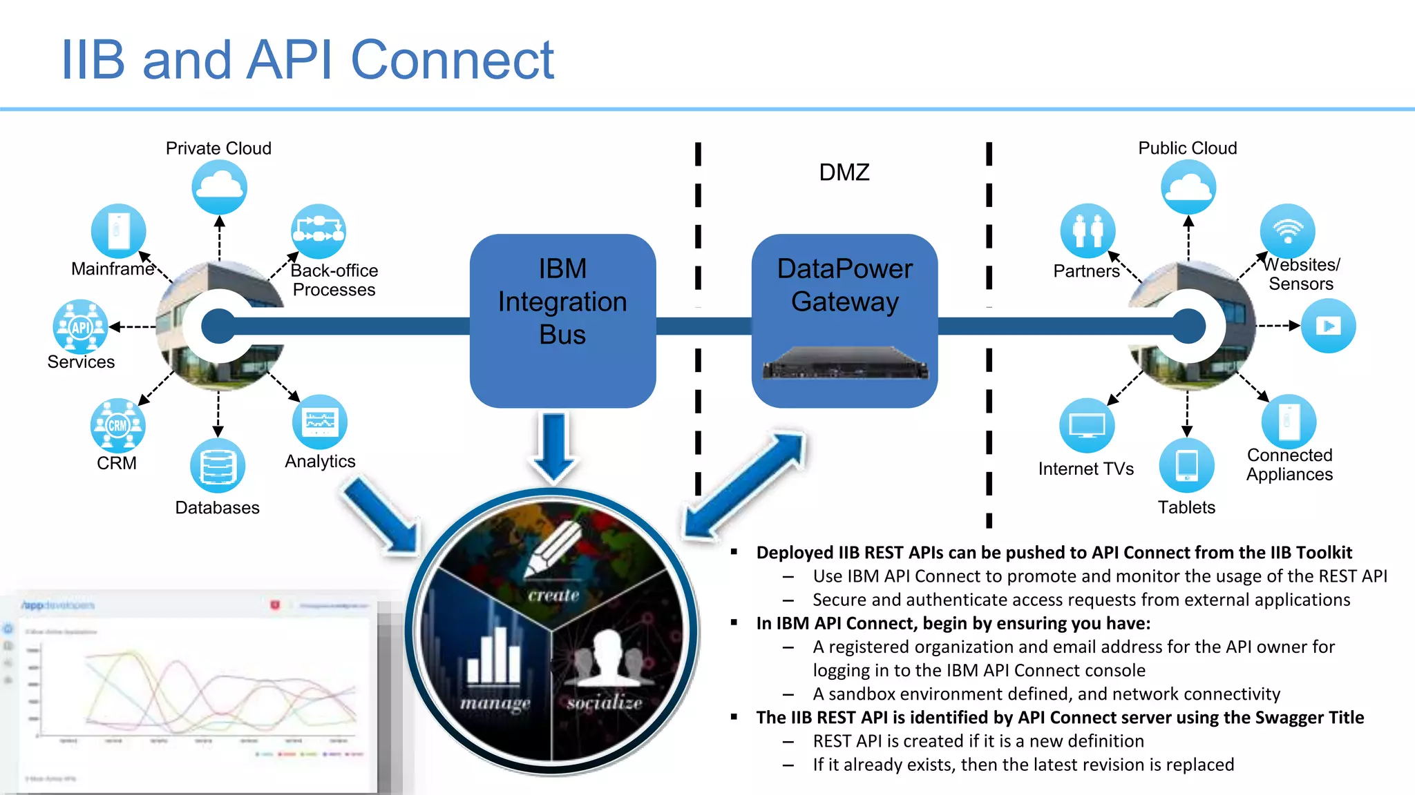  Deployed IIB REST APIs can be pushed to API Connect from the IIB Toolkit
– Use IBM API Connect to promote and monitor the usage of the REST API
– Secure and authenticate access requests from external applications
 In IBM API Connect, begin by ensuring you have:
– A registered organization and email address for the API owner for
logging in to the IBM API Connect console
– A sandbox environment defined, and network connectivity
 The IIB REST API is identified by API Connect server using the Swagger Title
– REST API is created if it is a new definition
– If it already exists, then the latest revision is replaced
IIB and API Connect
Connected
Appliances
Partners Websites/
Sensors
Internet TVs
Tablets
Public Cloud
Analytics
Mainframe Back-office
Processes
CRM
Services
Databases
Private Cloud
DataPower
Gateway
DMZ
IBM
Integration
Bus
 
