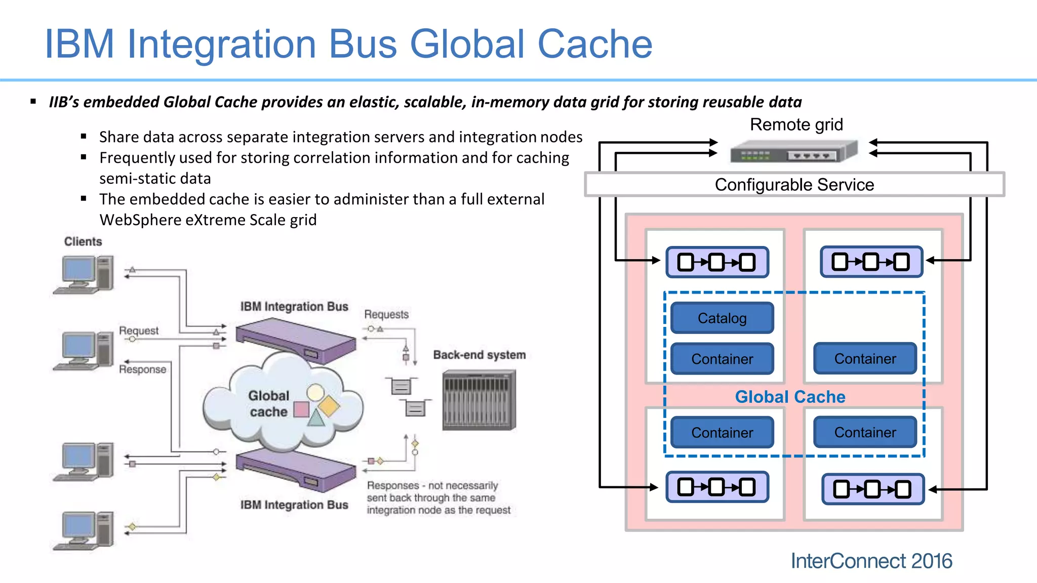 IBM Integration Bus Global Cache
Container Container
Container Container
Catalog
Remote grid
Global Cache
Configurable Service
 IIB’s embedded Global Cache provides an elastic, scalable, in-memory data grid for storing reusable data
 Share data across separate integration servers and integration nodes
 Frequently used for storing correlation information and for caching
semi-static data
 The embedded cache is easier to administer than a full external
WebSphere eXtreme Scale grid
 