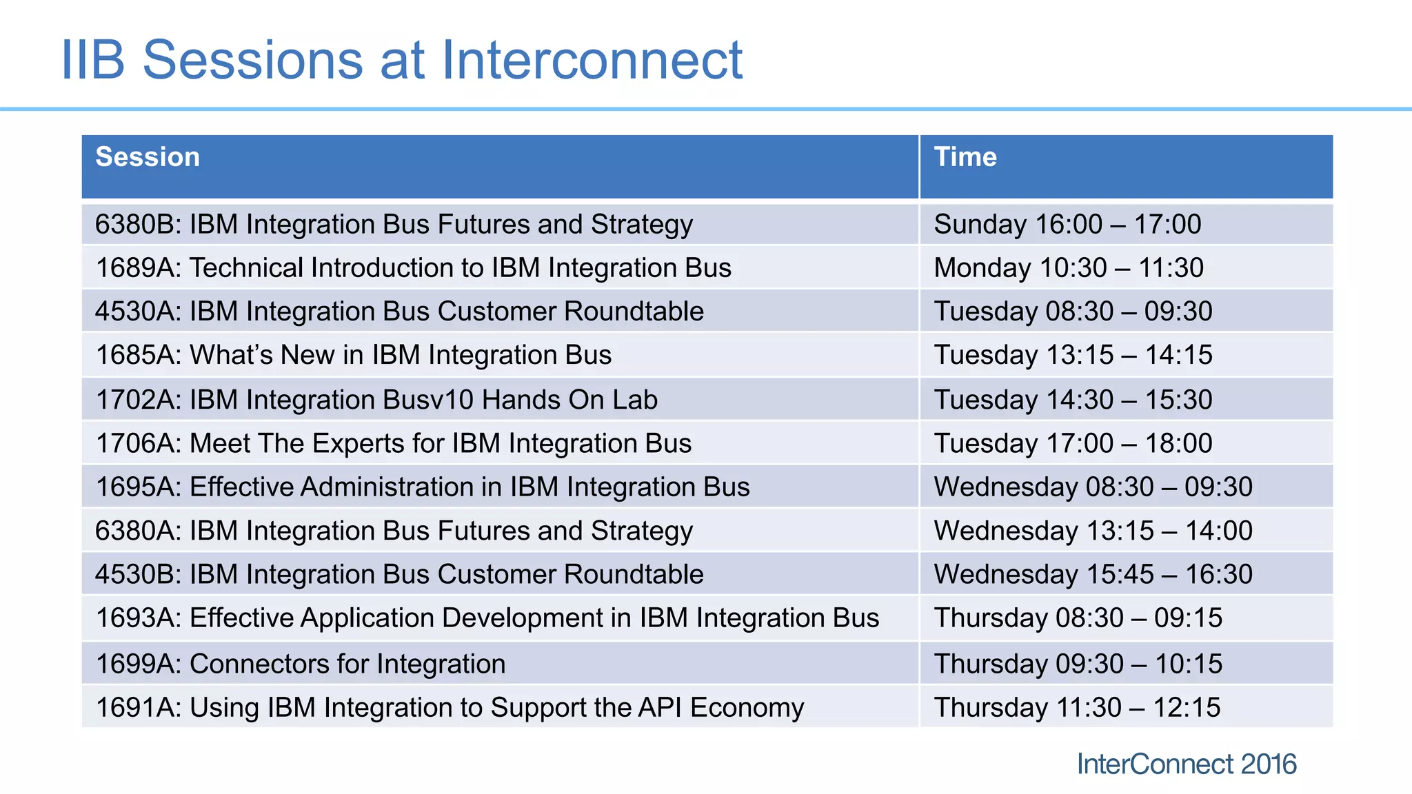 IIB Sessions at Interconnect
Session Time
6380B: IBM Integration Bus Futures and Strategy Sunday 16:00 – 17:00
1689A: Technical Introduction to IBM Integration Bus Monday 10:30 – 11:30
4530A: IBM Integration Bus Customer Roundtable Tuesday 08:30 – 09:30
1685A: What’s New in IBM Integration Bus Tuesday 13:15 – 14:15
1702A: IBM Integration Busv10 Hands On Lab Tuesday 14:30 – 15:30
1706A: Meet The Experts for IBM Integration Bus Tuesday 17:00 – 18:00
1695A: Effective Administration in IBM Integration Bus Wednesday 08:30 – 09:30
6380A: IBM Integration Bus Futures and Strategy Wednesday 13:15 – 14:00
4530B: IBM Integration Bus Customer Roundtable Wednesday 15:45 – 16:30
1693A: Effective Application Development in IBM Integration Bus Thursday 08:30 – 09:15
1699A: Connectors for Integration Thursday 09:30 – 10:15
1691A: Using IBM Integration to Support the API Economy Thursday 11:30 – 12:15
 