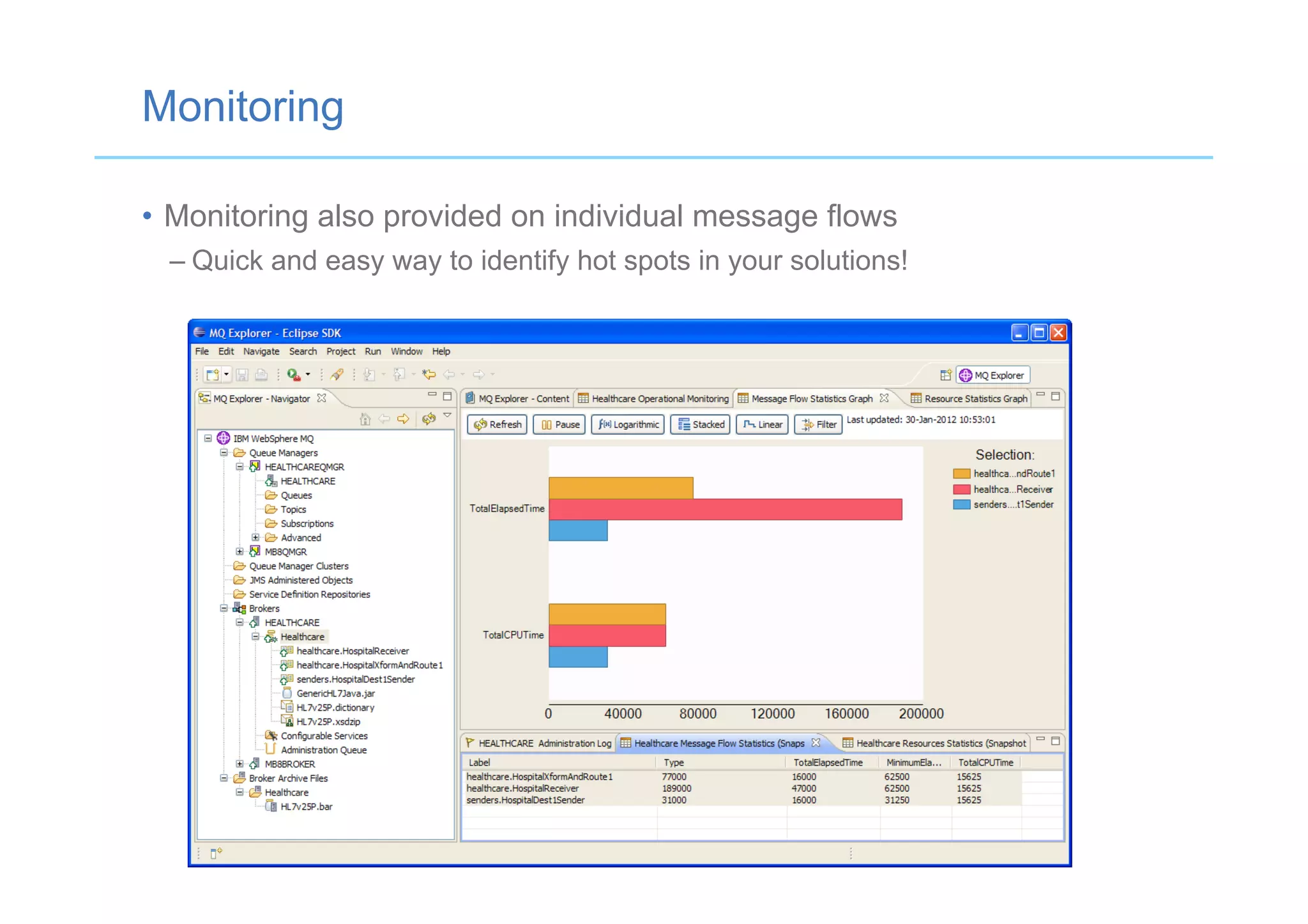 Monitoring
•  Monitoring also provided on individual message flows
– Quick and easy way to identify hot spots in your solutions!
 