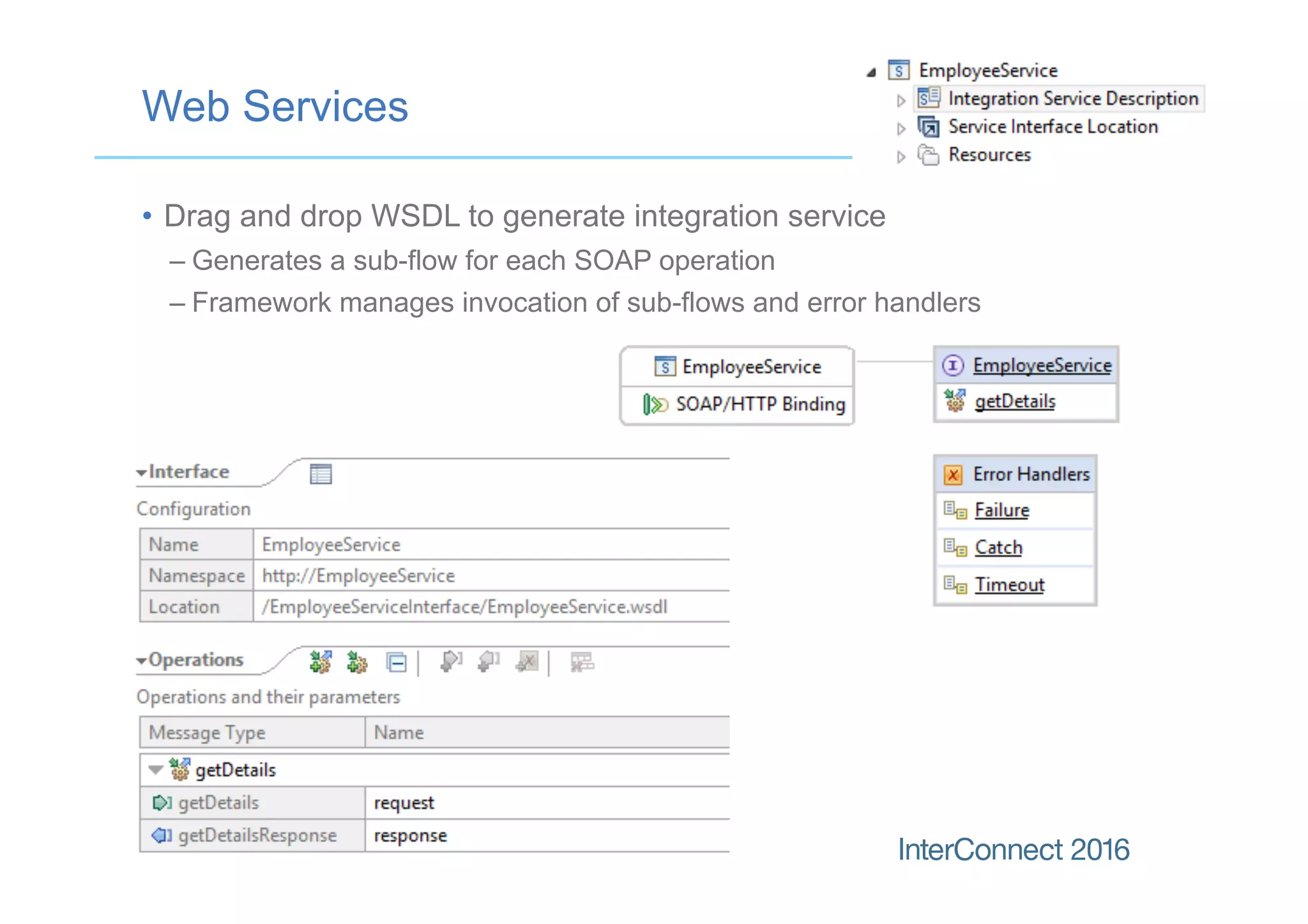 Web Services
•  Drag and drop WSDL to generate integration service
– Generates a sub-flow for each SOAP operation
– Framework manages invocation of sub-flows and error handlers
 
