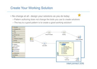 Create Your Working Solution
•  No change at all - design your solutions as you do today
– Pattern authoring does not change the tools you use to create solutions
– The key to a good pattern is to create a good working solution!
 