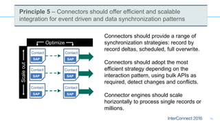 16
Principle 5 – Connectors should offer efficient and scalable
integration for event driven and data synchronization patterns
Connectors should provide a range of
synchronization strategies: record by
record deltas, scheduled, full overwrite.
Connectors should adopt the most
efficient strategy depending on the
interaction pattern, using bulk APIs as
required, detect changes and conflicts.
Connector engines should scale
horizontally to process single records or
millions.
Contact
Contact
Contact
Contact
Contact
Contact
Scaleout
Optimize
SAP SAP
SAP SAP
SAP SAP
 