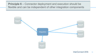 18
App4
App3
App2
App1
Integration
Principle 6 – Connector deployment and execution should be
flexible and can be independent of other integration components
 