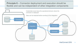 19
App4
App3
App2
App1
Integration
Connector
Credentials never leave the operational domain where the
connector is deployed
Data can be redacted before sending to the integration
Connector
Connector
Principle 6 – Connector deployment and execution should be
flexible and can be independent of other integration components
 