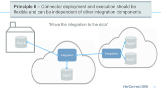 20
App4
App3
App2
App1
Integration
Integration
“Move the integration to the data”
Principle 6 – Connector deployment and execution should be
flexible and can be independent of other integration components
 