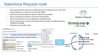 Salesforce Request node
– New request node for synchronous CRUD operations to Salesforce.com in the cloud
– Invokes Salesforce via the Force.com REST API (JSON)
– Standard and custom Salesforce objects, JSON schema provided
– Secure connectivity via OAuth 2 (username and password)
– Requires entitlement to the new Application Integration Suite
– Uses a new Javascript connector framework based on Node.js and IBM StrongLoop
Loopback technology
– Windows and Linux x64 initially
Node.js
App
callback
thread1 thread2Event Loop
 