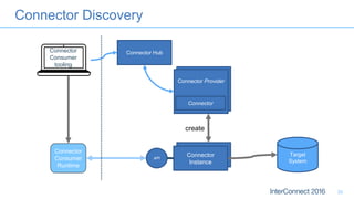 Connector Discovery
33
create
Connector
Consumer
Runtime
Connector Hub
API
Target
System
Connector
Instance
Connector
Instance
Connector Provider
Connector
Connector Provider
Connector
Connector
Consumer
tooling
 