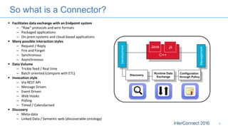So what is a Connector?
6
 Facilitates data exchange with an Endpoint system
– “Raw” protocols and wire formats
– Packaged applications
– On-prem systems and cloud-based applications
 Many possible interaction styles
– Request / Reply
– Fire and Forget
– Synchronous
– Asynchronous
 Data Volume
– Trickle feed / Real time
– Batch oriented (compare with ETL)
 Invocation style
– Via REST API
– Message Driven
– Event Driven
– Web Hooks
– Polling
– Timed / Calendarised
 Discovery
– Meta-data
– Linked Data / Semantic web (discoverable ontology)
Development
Management
Discovery
Runtime Data
Exchange
C++
Java .js
Configuration
through Policy
 