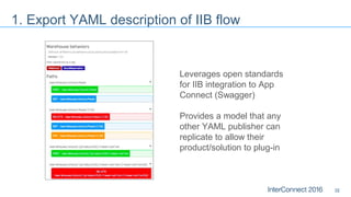 IBM Hybrid Integration Platform | PPT