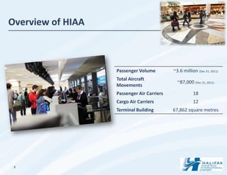 Overview of HIAA



                   Passenger Volume         ~3.6 million (Dec 31, 2011)
                   Total Aircraft
                                              ~87,000 (Dec 31, 2011)
                   Movements
                   Passenger Air Carriers              18
                   Cargo Air Carriers                  12
                   Terminal Building        67,862 square metres




 3
 