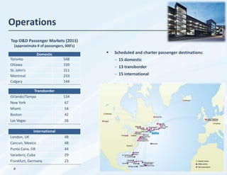 Operations
Top O&D Passenger Markets (2011)
  (approximate # of passengers, 000’s)

               Domestic                     Scheduled and charter passenger destinations:
Toronto                        548             15 domestic
Ottawa                         339
                                               13 transborder
St. John’s                     311
Montreal                       233             15 international
Calgary                        144

            Transborder
Orlando/Tampa                  134
New York                       67
Miami                          54
Boston                         42
Las Vegas                      26

             International
London, UK                     48
Cancun, Mexico                 48
Punta Cana, DR                 44
Varadero, Cuba                 29
Frankfurt, Germany             23
  8
 