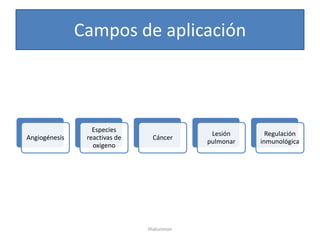 Campos de aplicación



                  Especies
                                             Lesión      Regulación
Angiogénesis    reactivas de    Cáncer
                                            pulmonar   inmunológica
                  oxigeno




                               Hialuronan
 