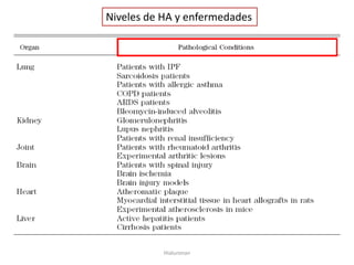 Niveles de HA y enfermedades




           Hialuronan
 