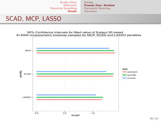 Bradley Efron
Motivation
Bootstrap Smoothing
Results
Setting
Prostate Data: Revisited
Parametric Bootstrap
Discussion
SCAD...
