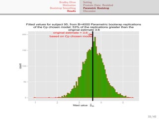 Bradley Efron
Motivation
Bootstrap Smoothing
Results
Setting
Prostate Data: Revisited
Parametric Bootstrap
Discussion
orig...