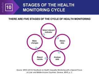 STAGES OF THE HEALTH
MONITORING CYCLE
10
Source: WHO (2013) Handbook on Health Inequality Monitoring with a Special Focus
on Low- and Middle-Income Countries. Geneva, WHO, p. 2.
THERE ARE FIVE STAGES OF THE CYCLE OF HEALTH MONITORING
Select relevant
indicator
Obtain
data
Make
changes
Report
results
Analyse
data
 