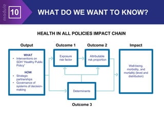 WHAT DO WE WANT TO KNOW?
10
HEALTH IN ALL POLICIES IMPACT CHAIN
Output Outcome 1 Outcome 2 Impact
WHAT
• Interventions on
SDH “Healthy Public
Policy”
HOW
• Strategic
partnerships
• Governance of
systems of decision-
making
Well-being,
morbidity, and
mortality (level and
distribution)
Outcome 3
Attributable
risk proportion
Exposure
risk factor
Determinants
 