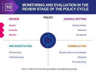 MONITORING AND EVALUATION IN THE
REVIEW STAGE OF THE POLICY CYCLE
10
REVIEW
Report
Evaluate
Monitor
AGENDA SETTING
Identify problem
Research
Set agenda
FORMULATION
Develop options and strategies
Negotiate
Formulate policy
IMPLEMENTATION
Enforce policy
Implement policy
Source: modified from http://www.geostrategis.com/images/policycycle.jpg
POLICY
 
