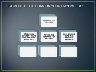 COMPLETE THIS CHART IN YOUR OWN WORDS: