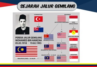 SEJARAH JALUR GEMILANG
 