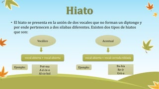 Hiato
• El hiato se presenta en la unión de dos vocales que no forman un diptongo y
por ende pertenecen a dos silabas diferentes. Existen dos tipos de hiatos
que son:
Vocálico Acentual
vocal abierta + vocal abierta vocal abierta + vocal cerrada tildada
Ejemplo: Poé-ma
A-é-re-o
Al-co-hol
Ejemplo: Ba-hía
Re-ír
Grú-a
 
