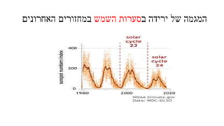 ‫ב‬ ‫ירידה‬ ‫של‬ ‫המגמה‬‫השמש‬ ‫סערות‬‫האחרונים‬ ‫במחזורים‬
 
