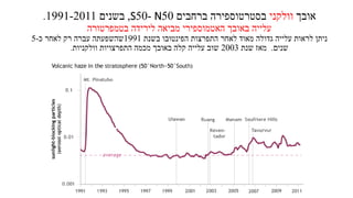 ‫אובך‬‫וולקני‬‫ברחבים‬ ‫בסטרטוספירה‬50N-50S,‫בשנים‬1991-2011.
‫בטמפרטורה‬ ‫לירידה‬ ‫מביאה‬ ‫האטמוספירי‬ ‫באובך‬ ‫עלייה‬
‫בשנת‬ ‫הפינטובו‬ ‫התפרצות‬ ‫לאחר‬ ‫מאוד‬ ‫גדולה‬ ‫עלייה‬ ‫לראות‬ ‫ניתן‬1991‫כ‬ ‫לאחר‬ ‫רק‬ ‫עברה‬ ‫שהשפעתה‬-5
‫שנים‬.‫שנת‬ ‫מאז‬2003‫וולקניות‬ ‫התפרצויות‬ ‫מכמה‬ ‫באובך‬ ‫קלה‬ ‫עלייה‬ ‫שוב‬.
 