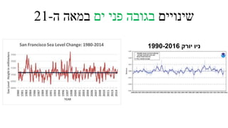 ‫שינויים‬‫ים‬ ‫פני‬ ‫בגובה‬‫ה‬ ‫במאה‬-21
‫יורק‬ ‫ניו‬1990-2016
 