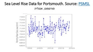 Sea Level Rise Data for Portsmouth. Source: PSMSL
‫פורסמוט‬,‫אנגליה‬
 