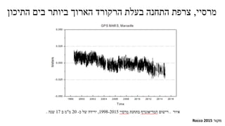 ‫מרסיי‬,‫התיכון‬ ‫בים‬ ‫ביותר‬ ‫הארוך‬ ‫הרקורד‬ ‫בעלת‬ ‫התחנה‬ ‫צרפת‬
‫מקור‬Rocco 2015
 