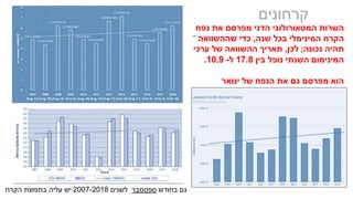 ‫הדני‬ ‫המטאורולוגי‬ ‫השרות‬‫מפרסם‬‫נפח‬ ‫את‬
‫שנה‬ ‫בכל‬ ‫המינימלי‬ ‫הקרח‬,‫שההשוואה‬ ‫כדי‬
‫נכונה‬ ‫תהיה‬;‫לכן‬,‫ערכי‬ ‫של‬ ‫ההשוואה‬ ‫תאריך‬
‫בין‬ ‫נופל‬ ‫השנתי‬ ‫המינימום‬17.8‫ל‬-10.9.
‫ינואר‬ ‫של‬ ‫הנפח‬ ‫את‬ ‫גם‬ ‫מפרסם‬ ‫הוא‬
‫בחודש‬ ‫גם‬‫ספטמבר‬‫לשנים‬2007-2018‫יש‬‫הקרח‬ ‫בתפוצת‬ ‫עליה‬
‫קרחונים‬
 