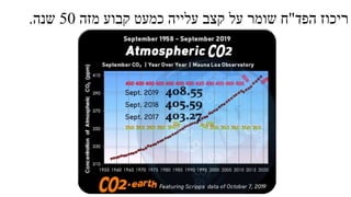 ‫הפד‬ ‫ריכוז‬"‫מזה‬ ‫קבוע‬ ‫כמעט‬ ‫עלייה‬ ‫קצב‬ ‫על‬ ‫שומר‬ ‫ח‬50‫שנה‬.
 