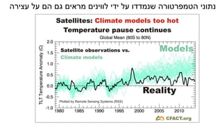 ‫ידי‬ ‫על‬ ‫שנמדדו‬ ‫הטמפרטורה‬ ‫נתוני‬‫לווינים‬‫עצירה‬ ‫על‬ ‫הם‬ ‫גם‬ ‫מראים‬
 