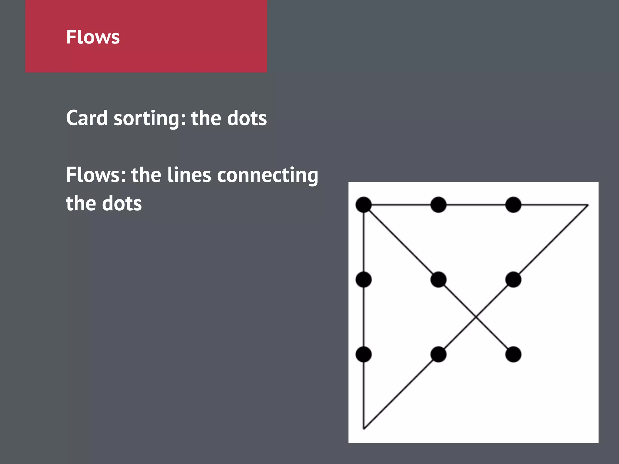 Flows
Card sorting: the dots
!
Flows: the lines connecting
the dots
 