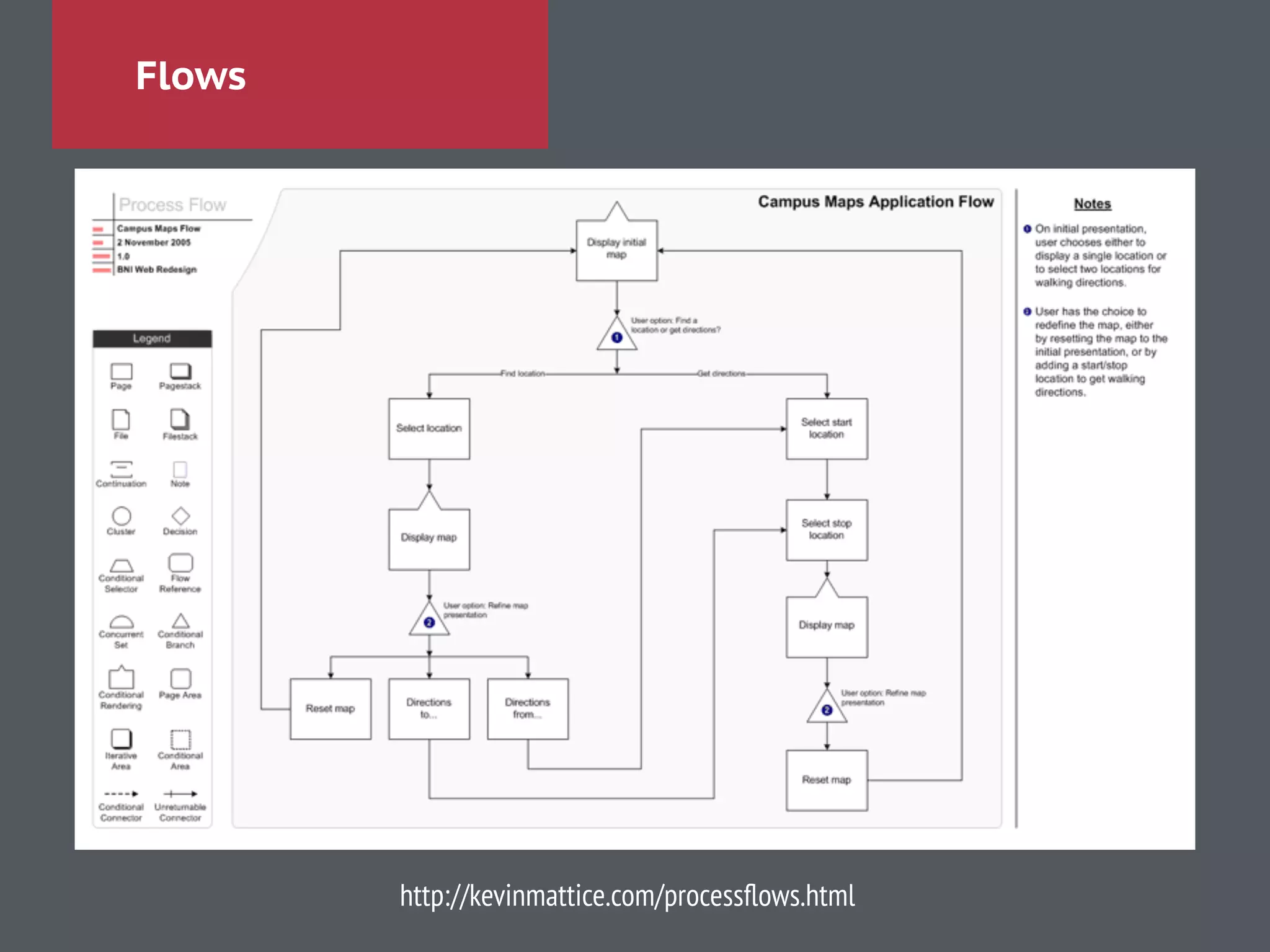 Flows
http://kevinmattice.com/processﬂows.html
 