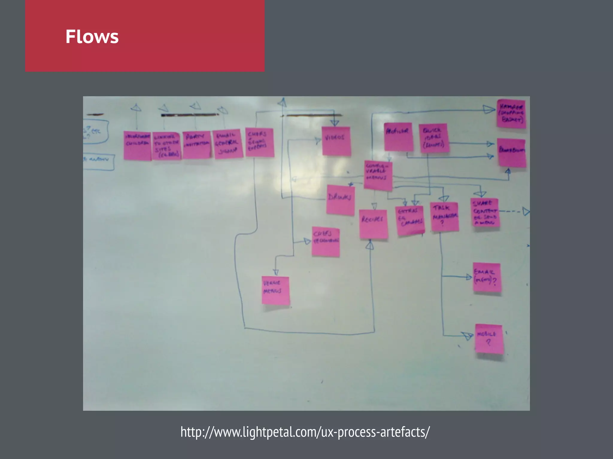 Flows
http://www.lightpetal.com/ux-process-artefacts/
 