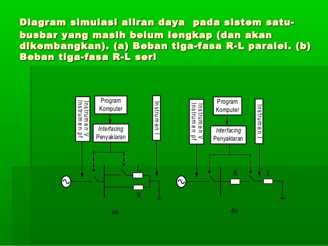 Diagram Lingkaran Pada Saluran Transmisi Gallery - How To ... - 638 x 479 jpeg 75kB